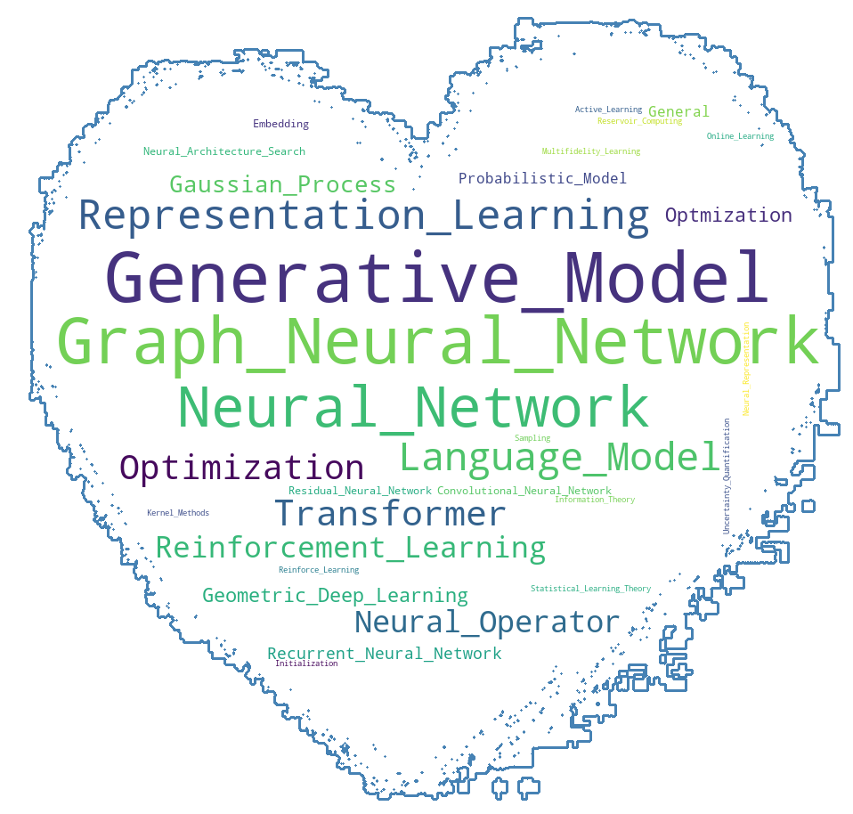 ML word cloud